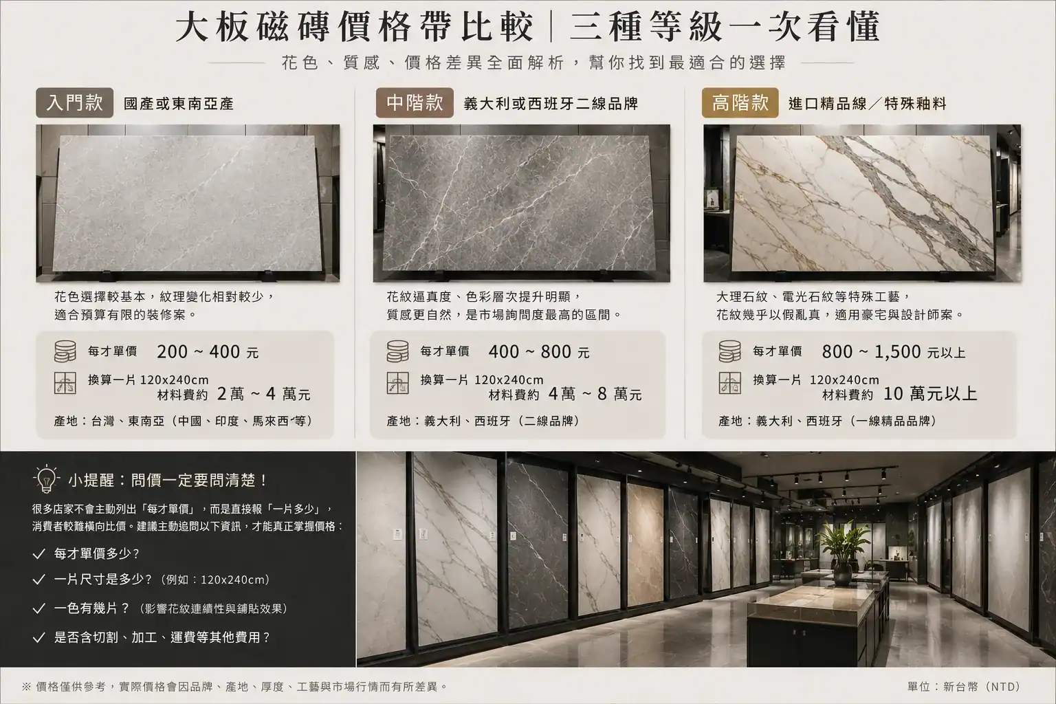 大板磚價格行情:材料本身要花多少