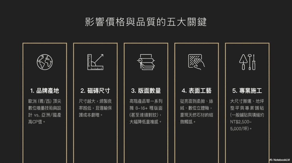 浴室磁磚配色
