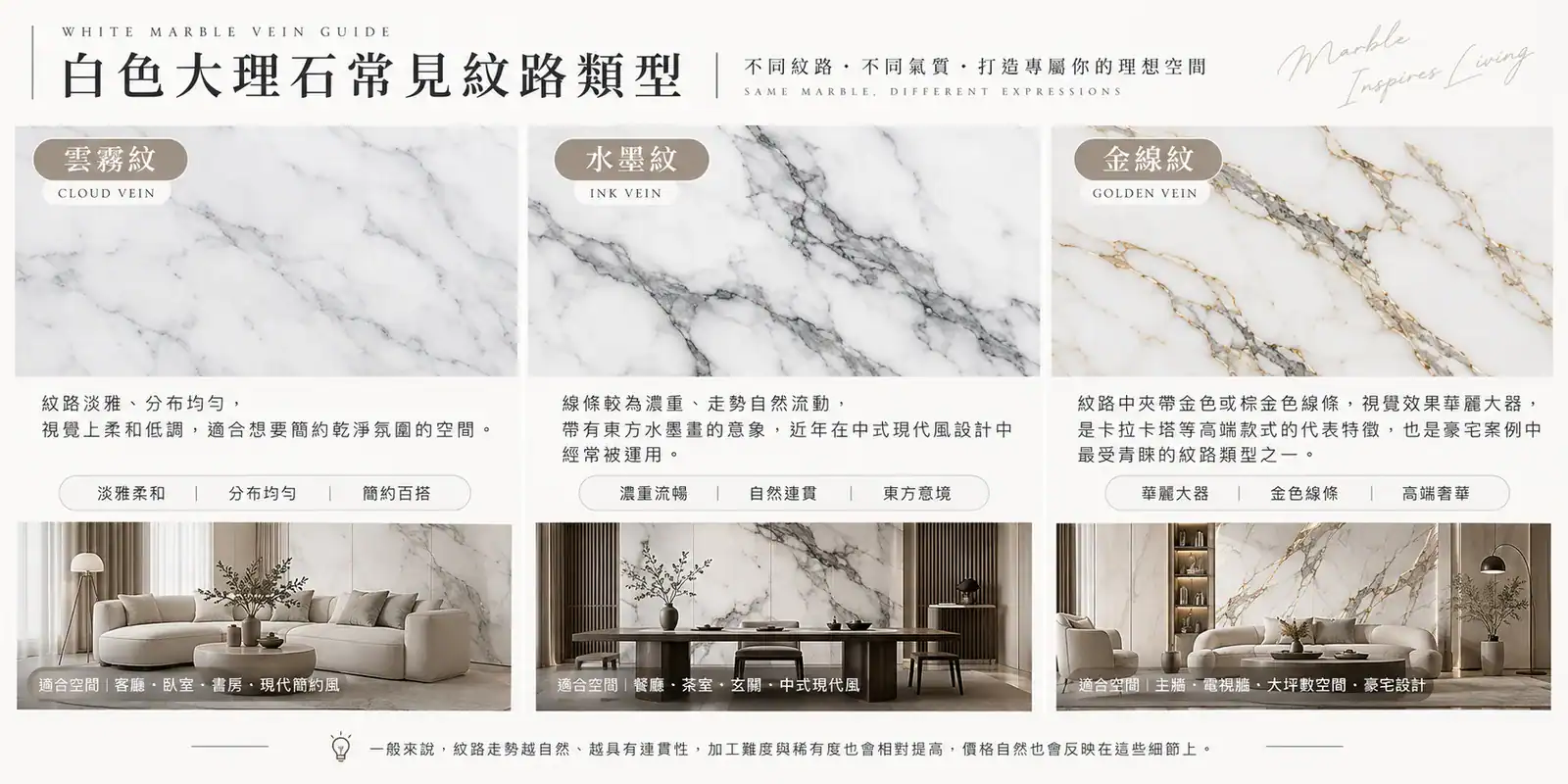 白色大理石紋路怎麼看?決定質感等級的關鍵